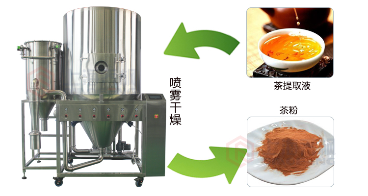 茶粉噴霧干燥機 茶粉噴霧干燥機